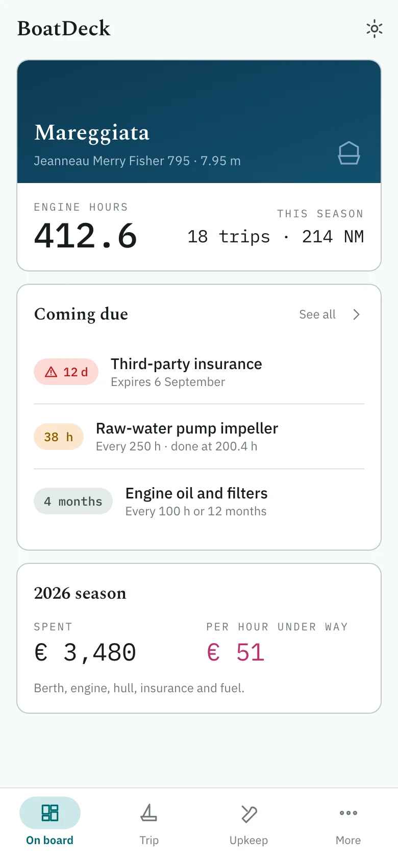 The same screen on a motorboat: engine hours and cost per hour under way.